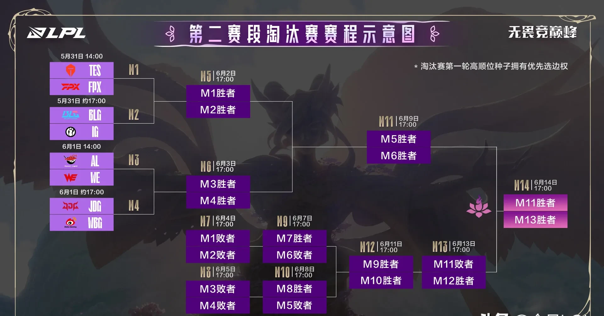 IG碾压EDG,CoreJJ单局斩获MVP宿敌对决半决赛,技惊四座的简单介绍 IG碾压EDG,CoreJJ单局斩获MVP宿敌对决半决赛,技惊四座的简单介绍